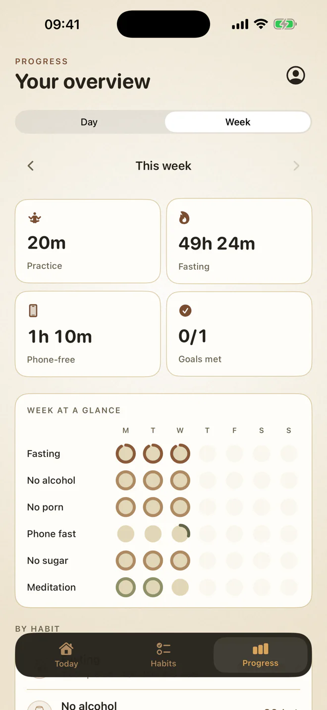 Monk weekly progress overview across habits, commitments and fasts