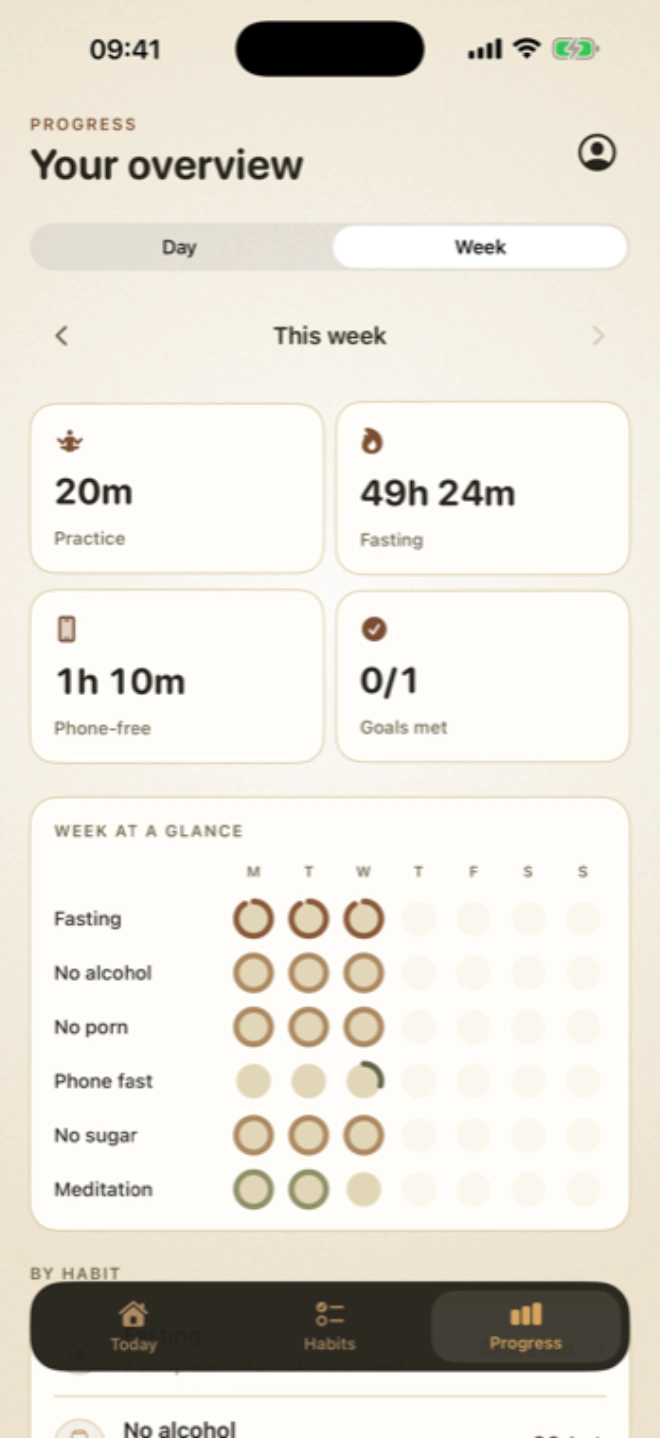 Monk progress screen showing habits, commitments and fasts included in one app
