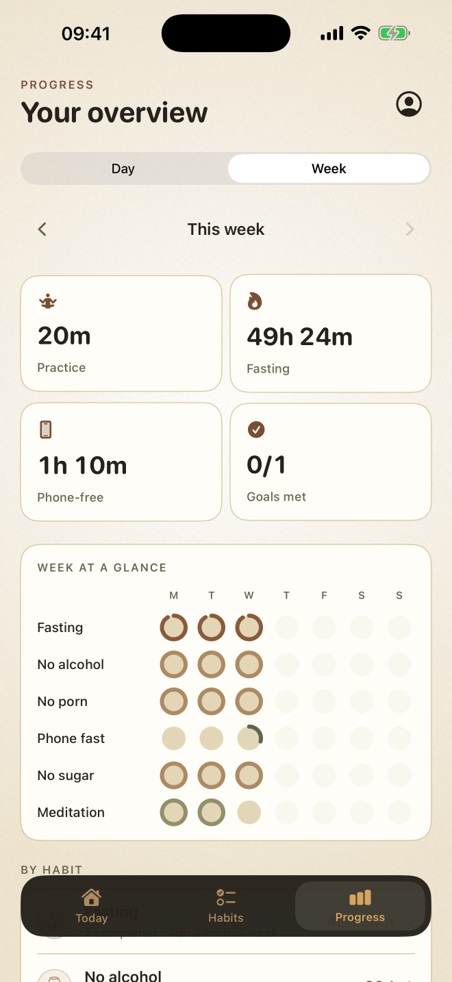Monk weekly progress overview across habits, commitments and fasts